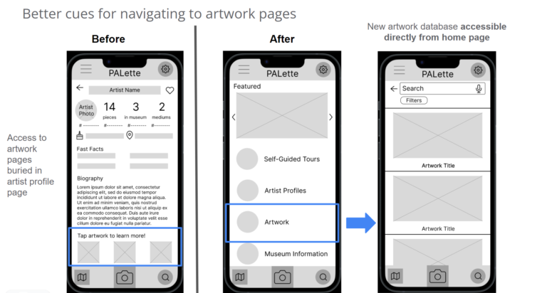 Before and after of low-fidelity wireframes showing how better cues for navigating to artwork pages were incorporated into the draft 2 low-fidelity prototype of PALette. Namely, the artwork database is now accessible directly from the home page rather than being buried in the artist profile pages.