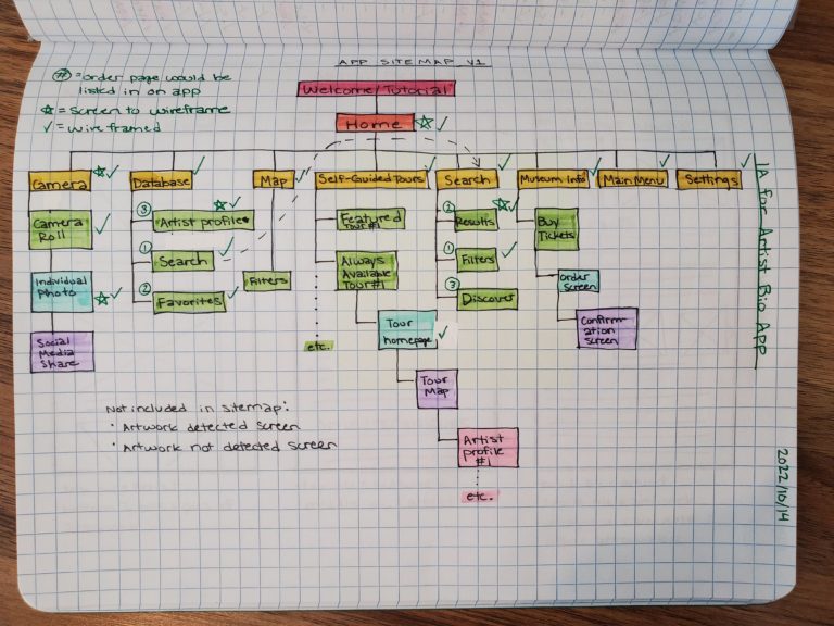 Color-coded sitemap for the PALette app